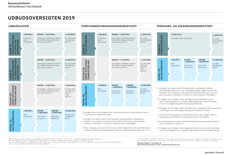 Tilbud-Udbud, konsulenter i tilbudsgivning til EU-udbud