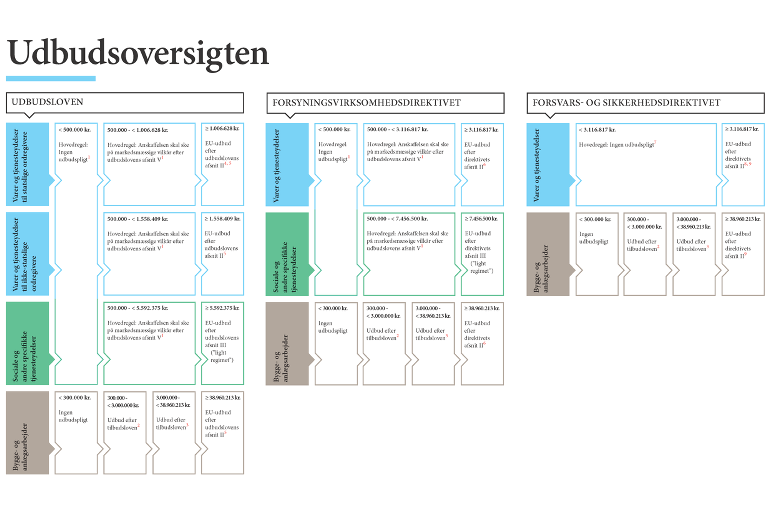 Tilbud-Udbud, konsulenter i tilbudsgivning til EU-udbud